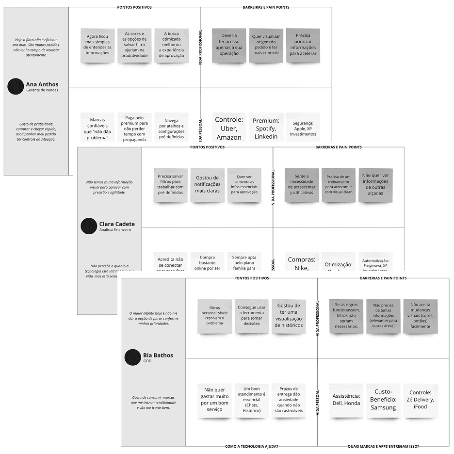 Ambev visual de pesquisa